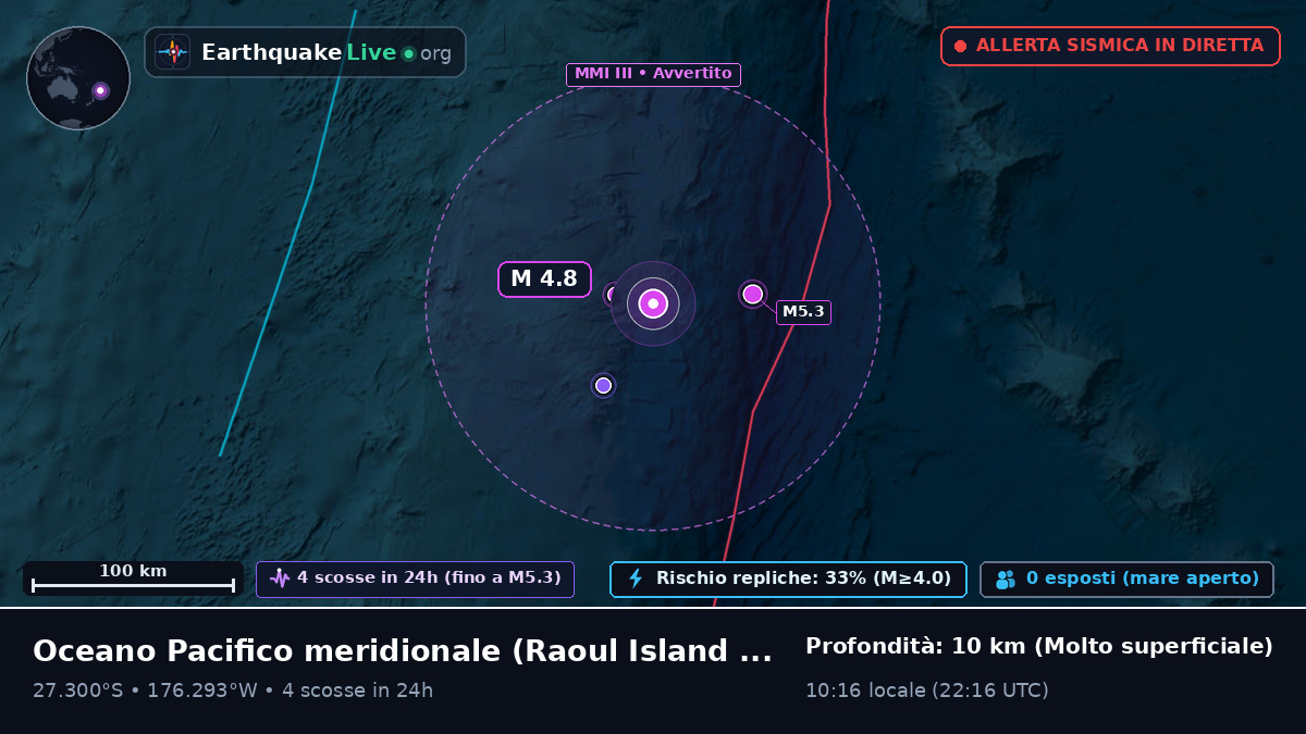 Oceano Pacifico meridionale (Kermadec Islands)