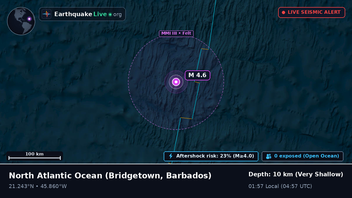 North Atlantic Ocean (Barbados)