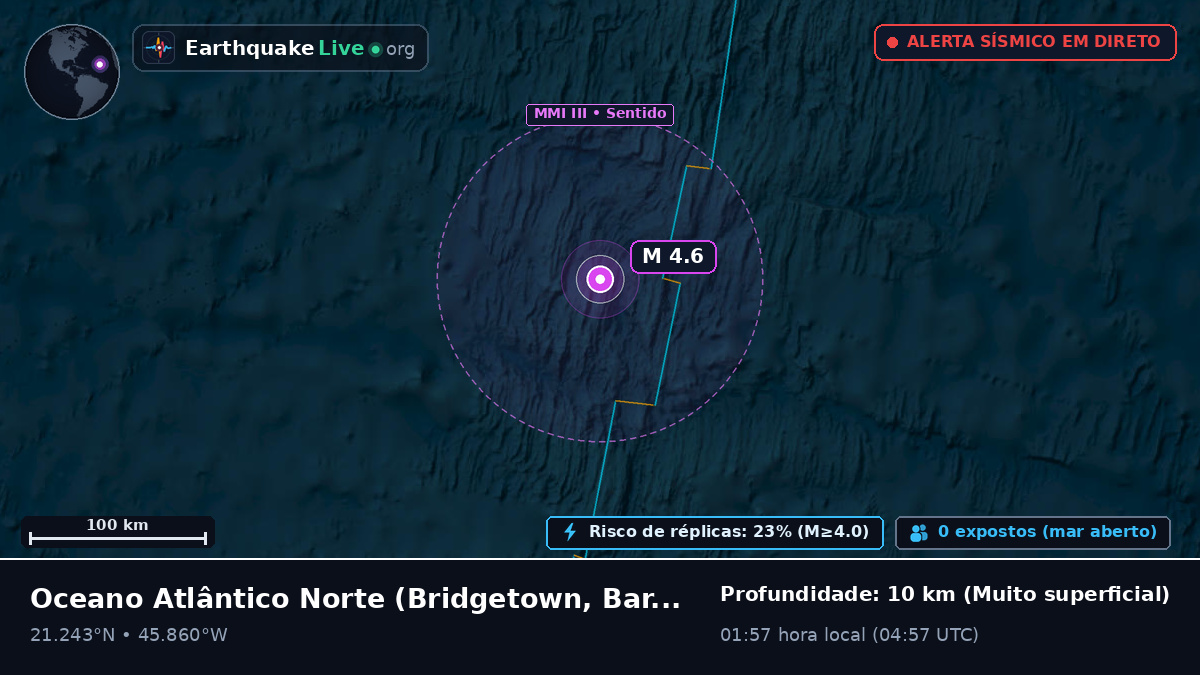 Oceano Atlântico Norte (Barbados)