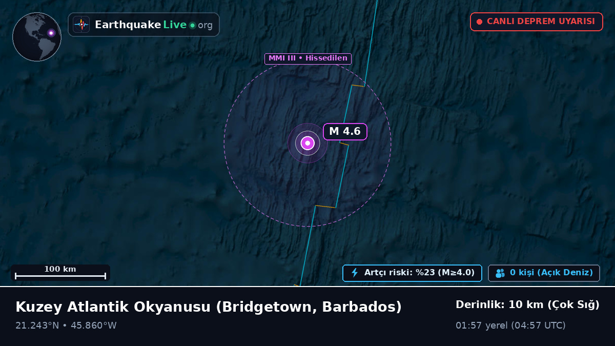 Kuzey Atlantik Okyanusu (Barbados)