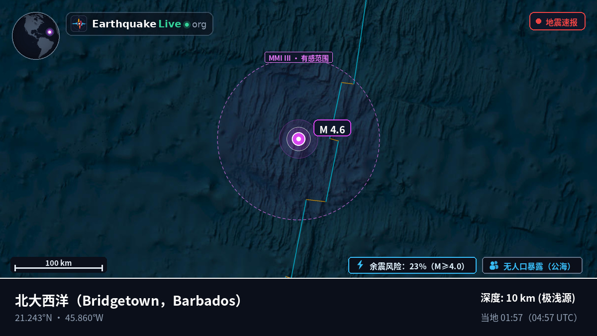 北大西洋 (Barbados)