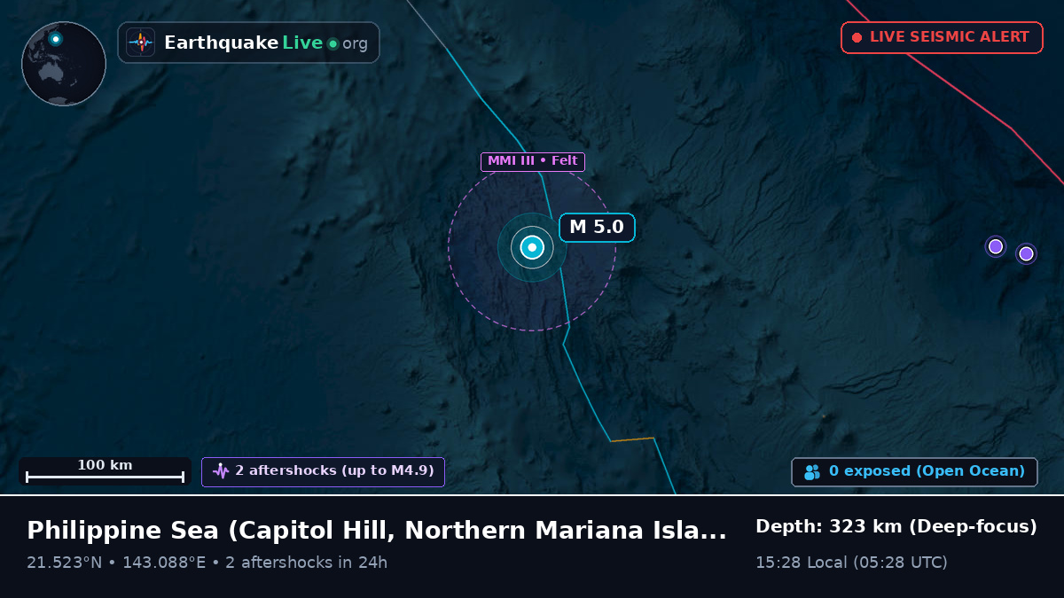 Philippine Sea (Northern Mariana Islands)