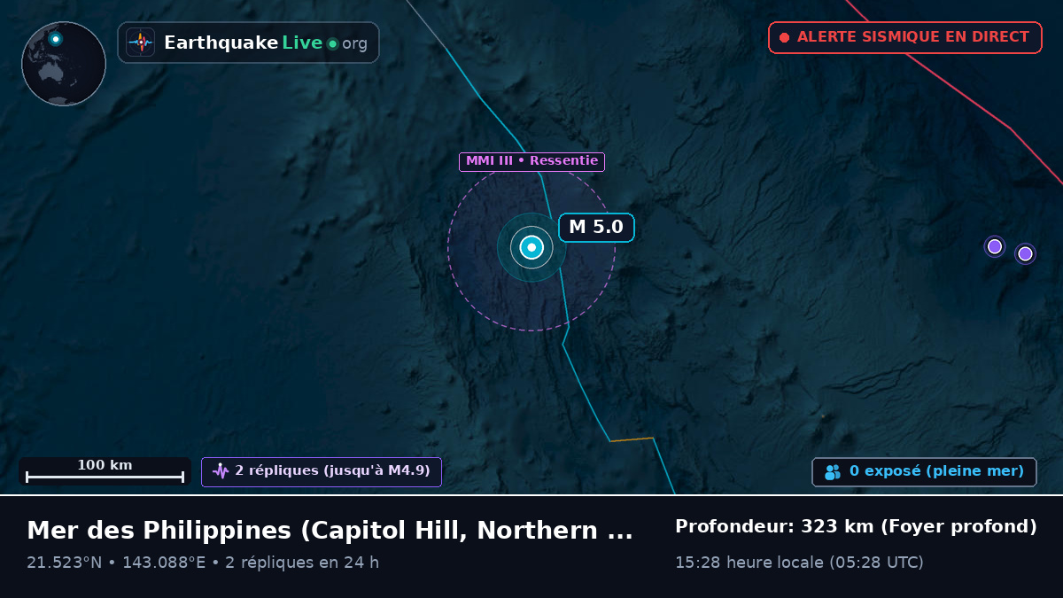 Mer des Philippines (Northern Mariana Islands)