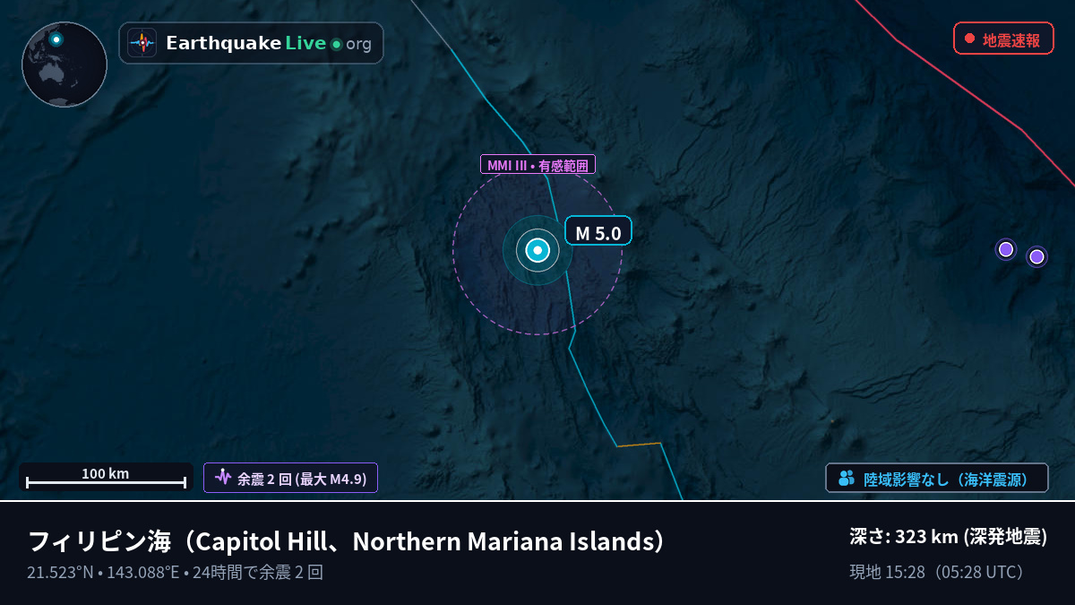 フィリピン海 (Northern Mariana Islands)