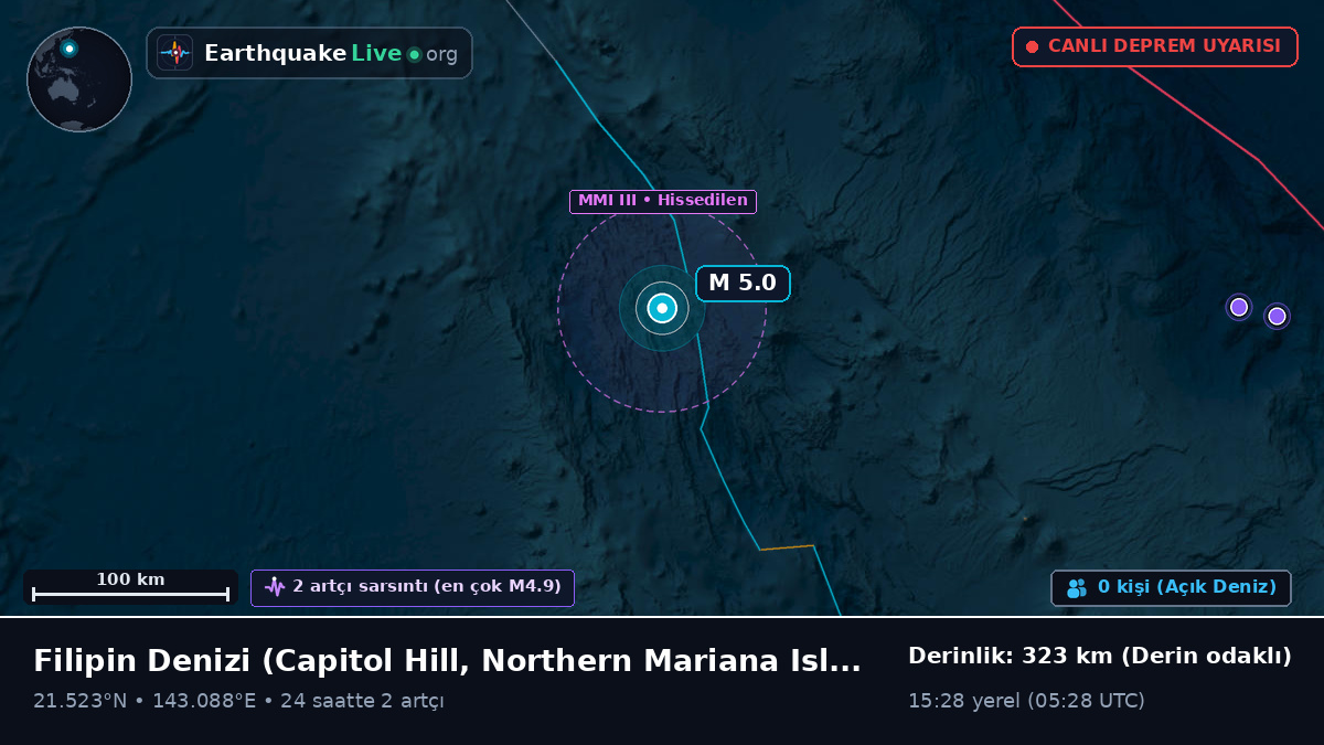 Filipin Denizi (Northern Mariana Islands)