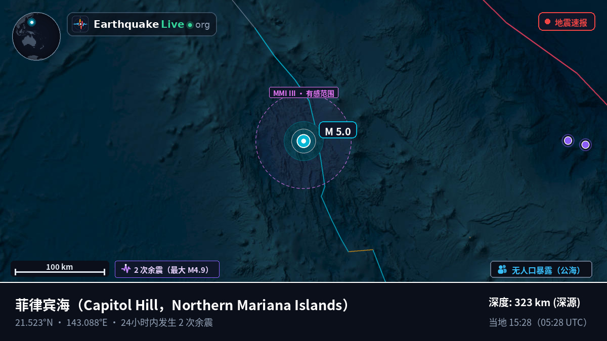 菲律宾海 (Northern Mariana Islands)