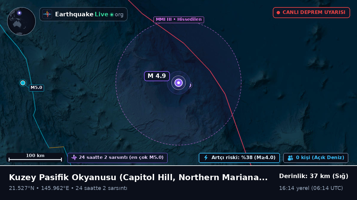 Kuzey Pasifik Okyanusu (Northern Mariana Islands)