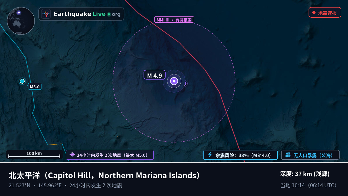 北太平洋 (Northern Mariana Islands)