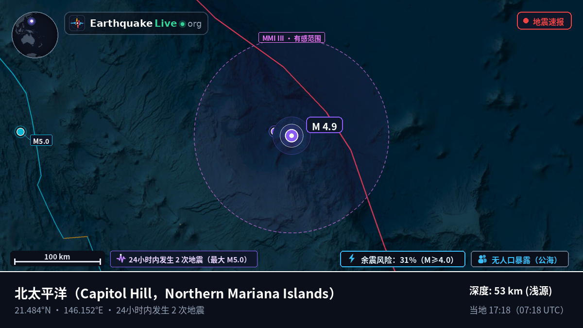 北太平洋 (Northern Mariana Islands)