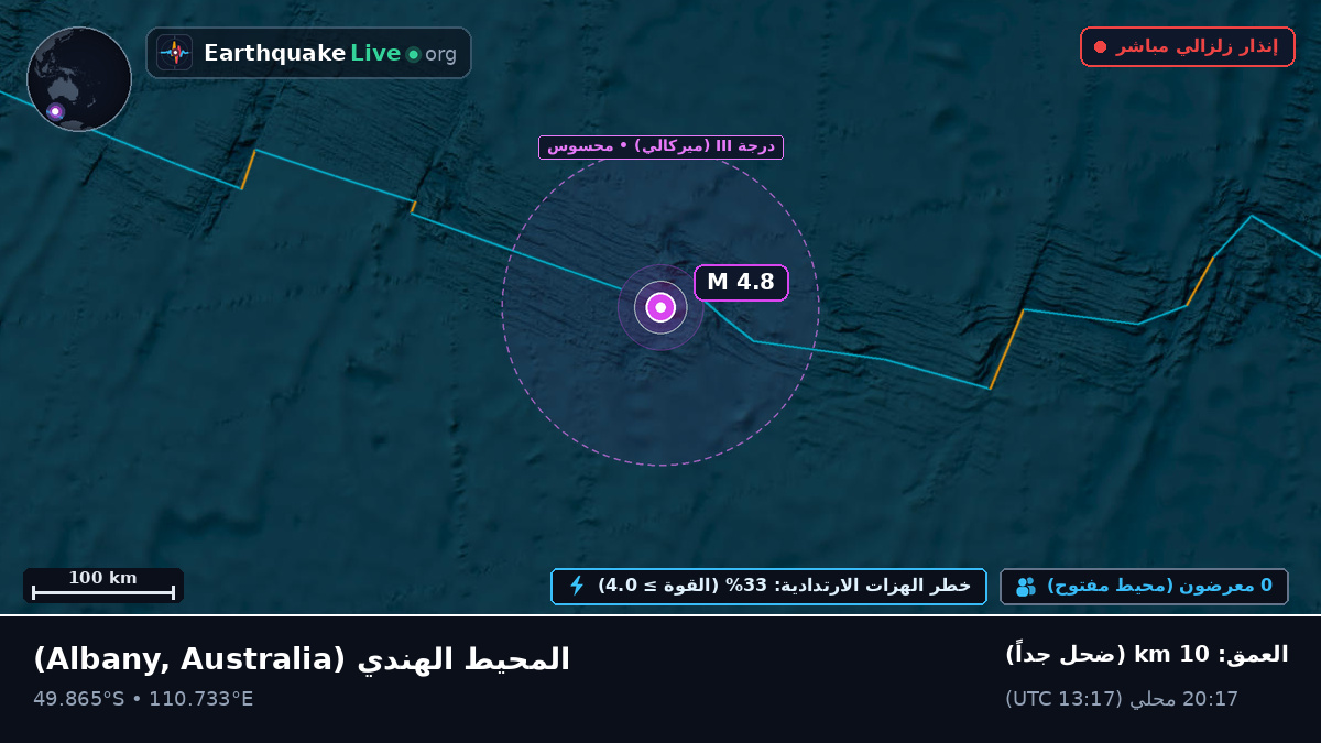 المحيط الهندي (Australia)