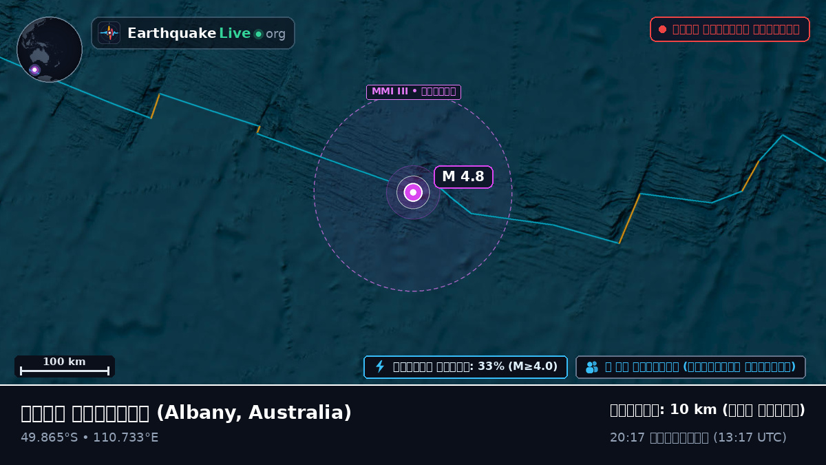 ভারত মহাসাগর (Australia)