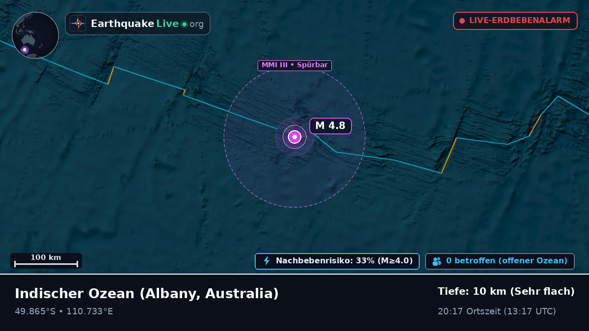 Indischer Ozean (Australia)