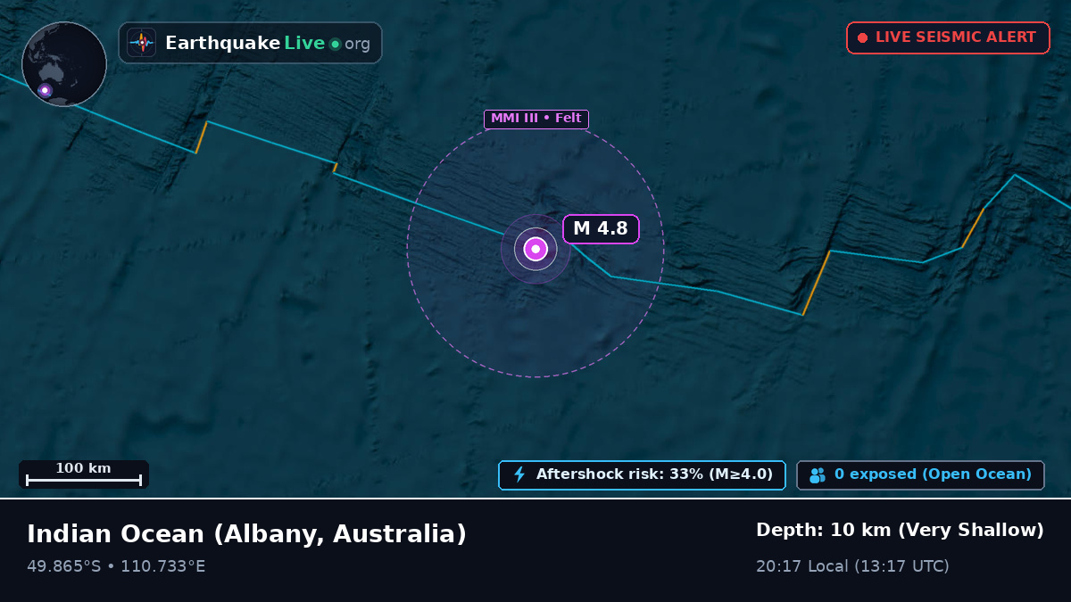 Indian Ocean (Australia)
