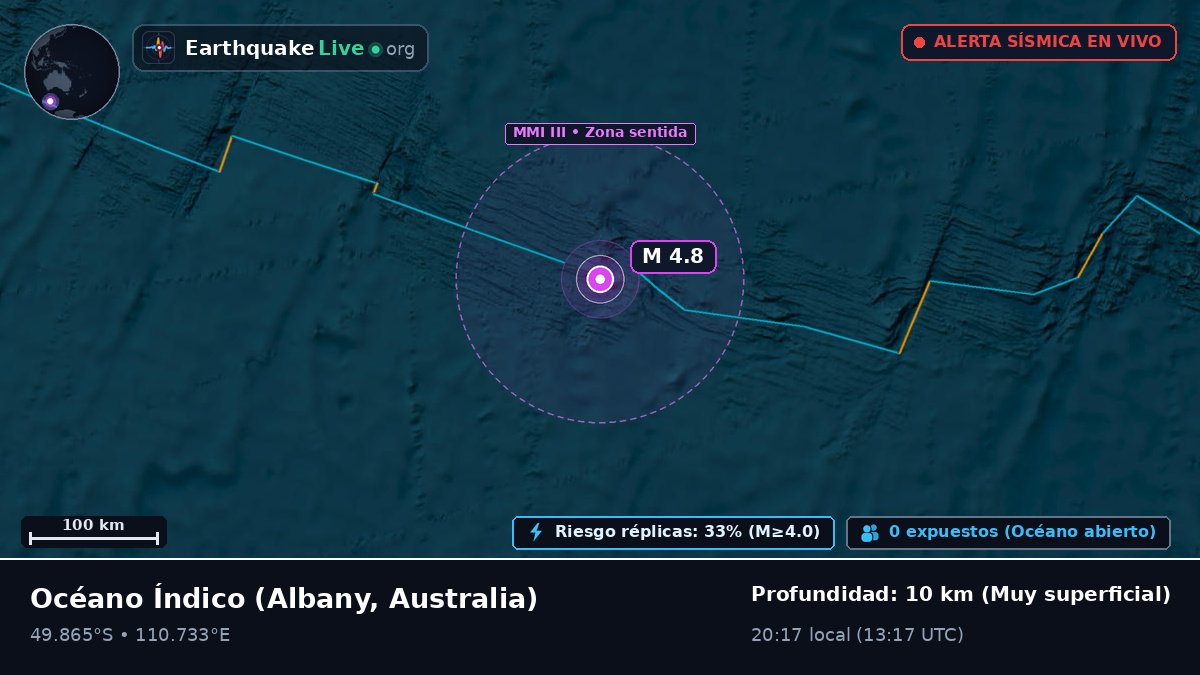 Océano Índico (Australia)