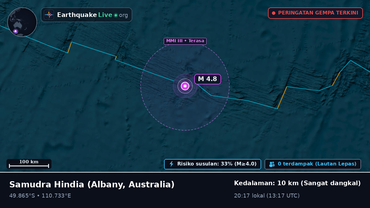 Samudra Hindia (Australia)