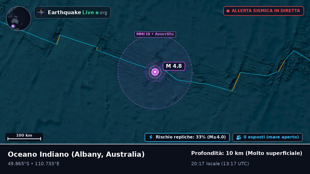 Oceano Indiano (Australia)