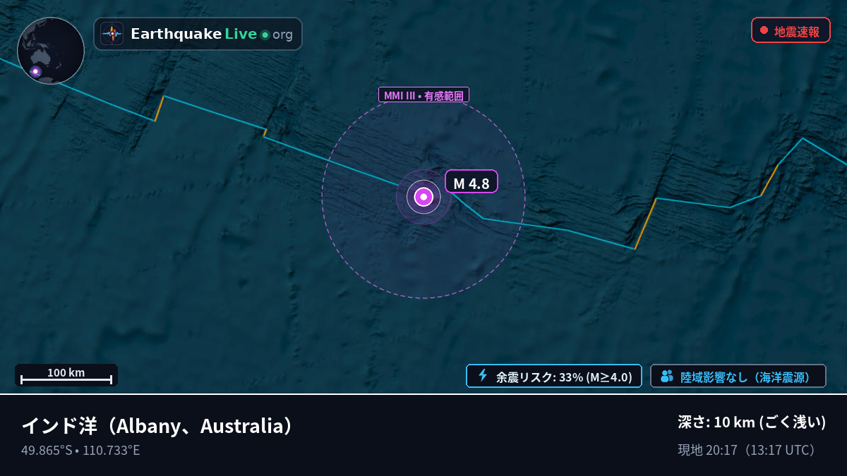 インド洋 (Australia)