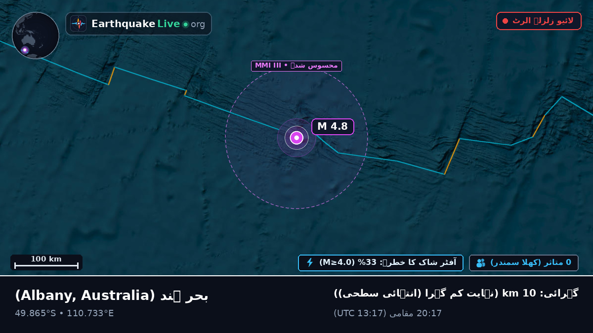 بحر ہند (Australia)