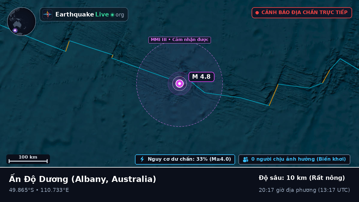 Ấn Độ Dương (Australia)