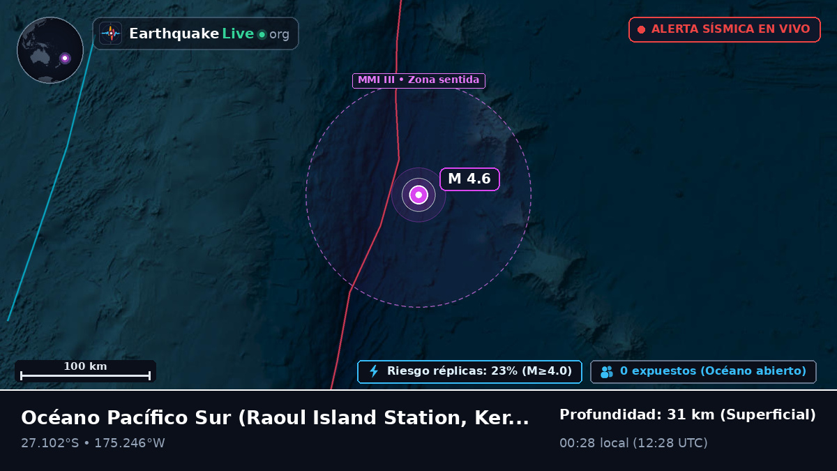 Océano Pacífico Sur (Kermadec Islands)