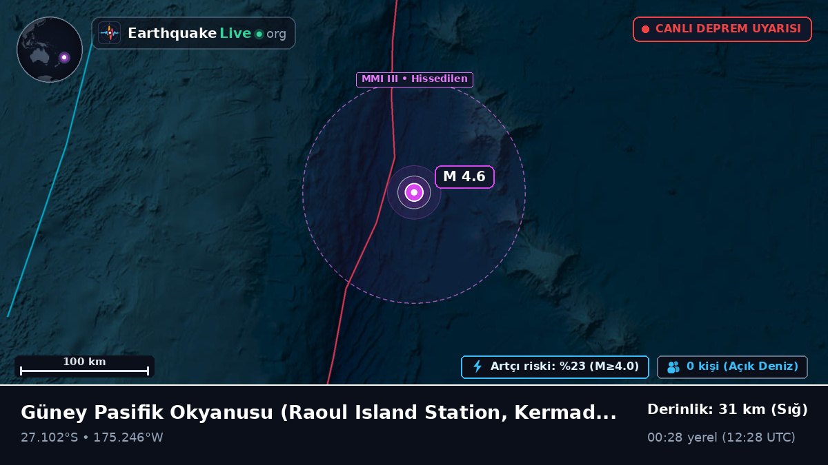 Güney Pasifik Okyanusu (Kermadec Islands)