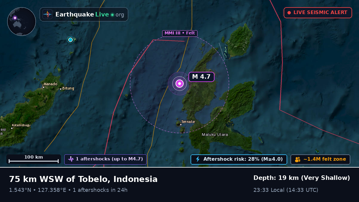 Molucca Sea (Indonesia)