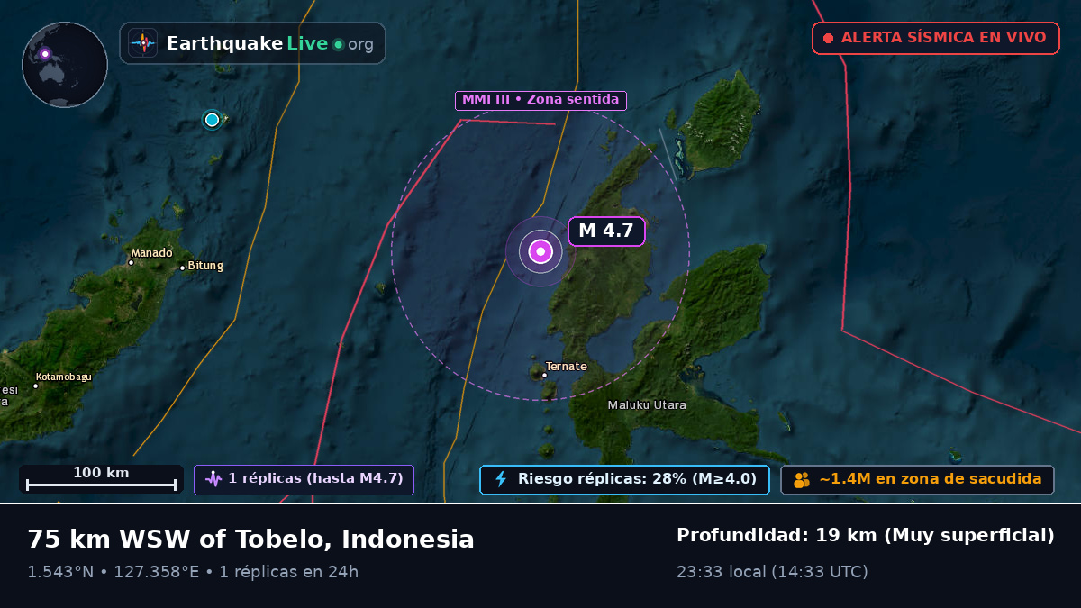 Mar de Molucas (Indonesia)
