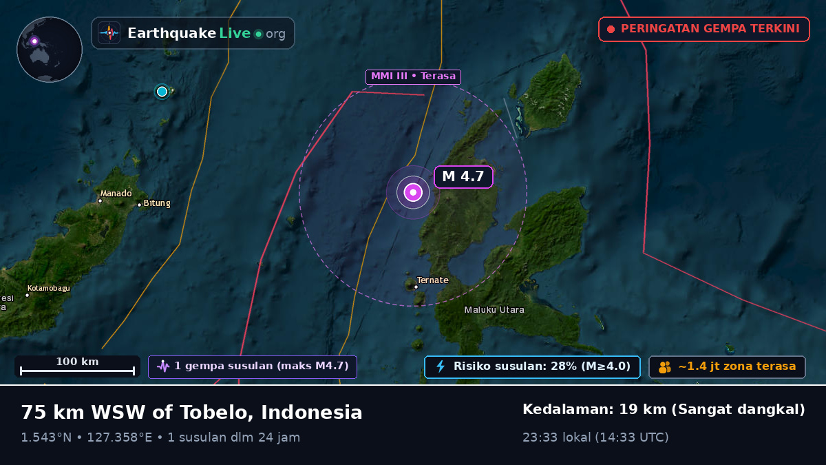 Laut Maluku (Indonesia)