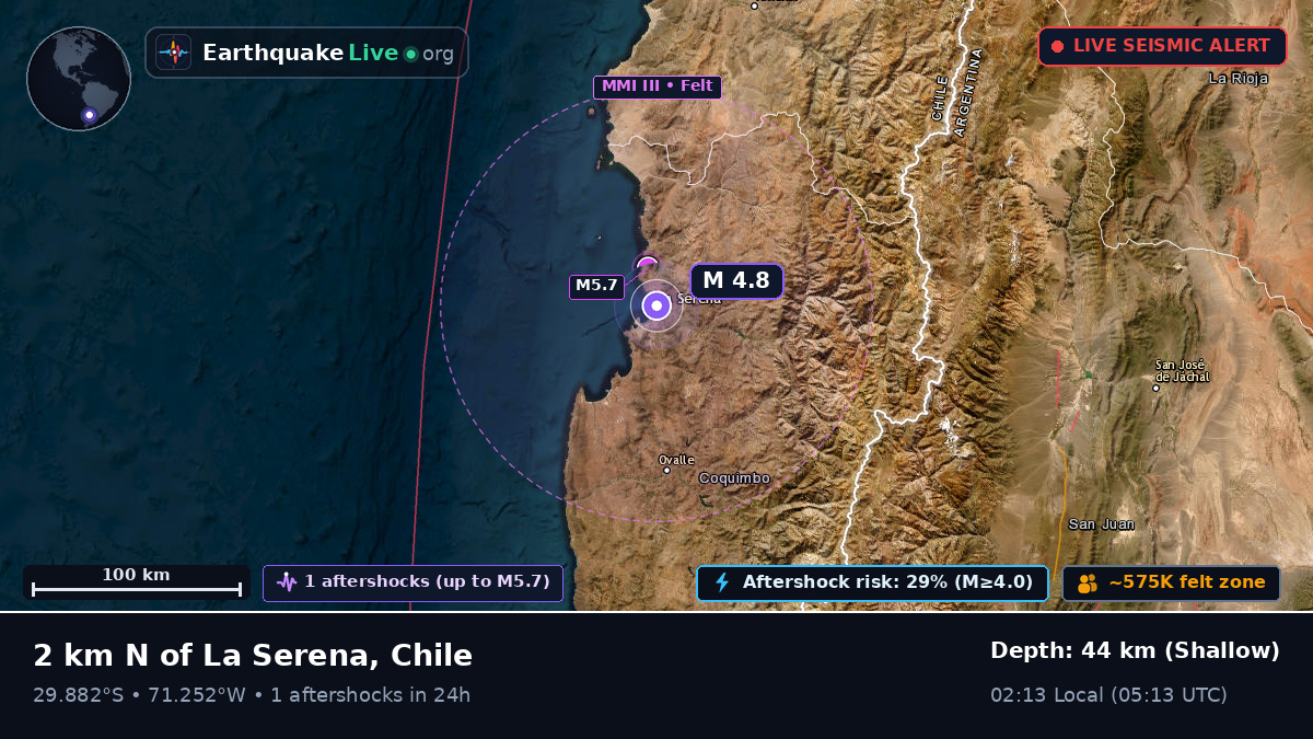 La Serena, Coquimbo, Chile