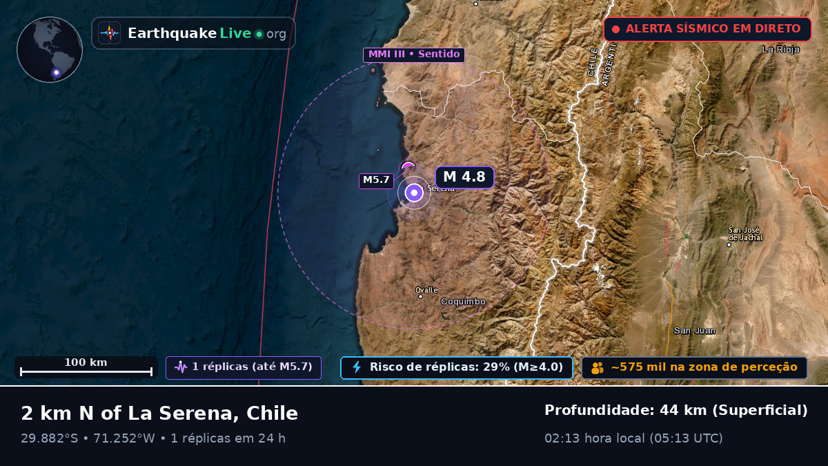 La Serena, Coquimbo, Chile