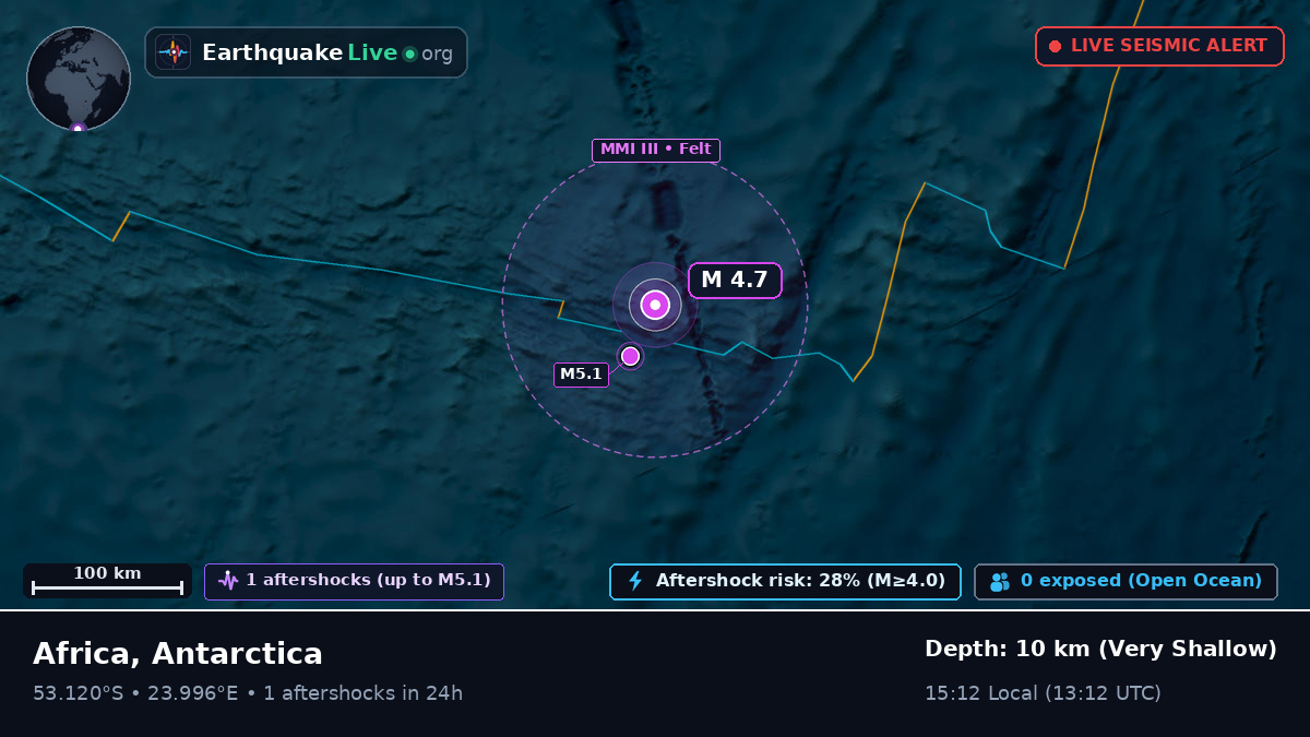 Indian Ocean (Antarctica)