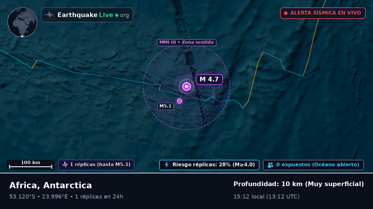 Océano Índico (Antarctica)