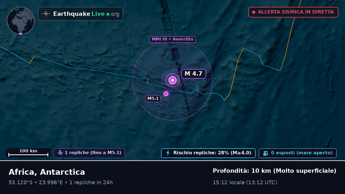 Oceano Indiano (Antarctica)