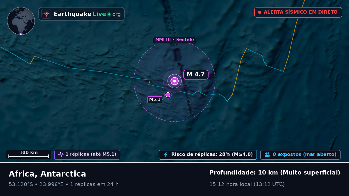 Oceano Índico (Antarctica)