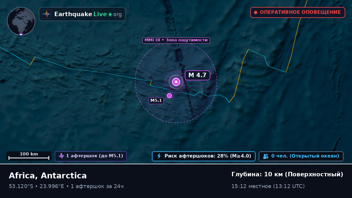 Индийский океан (Antarctica)