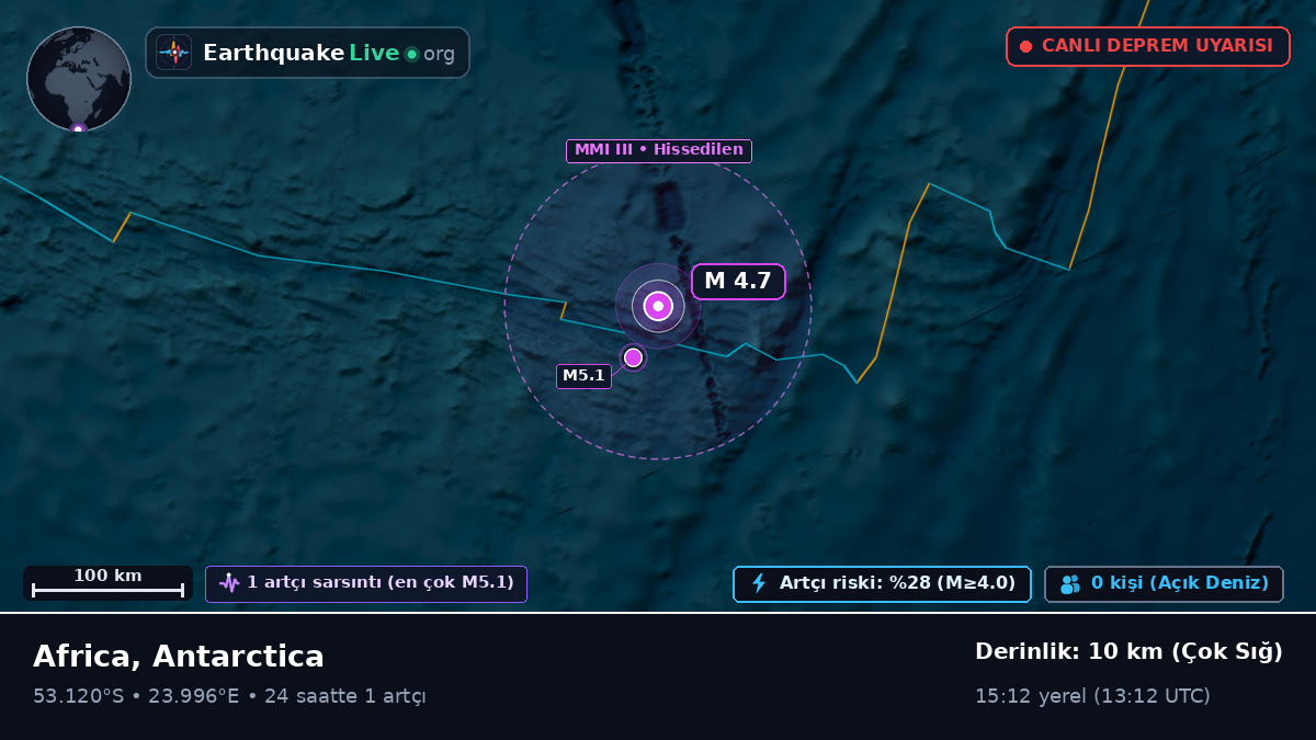 Hint Okyanusu (Antarctica)