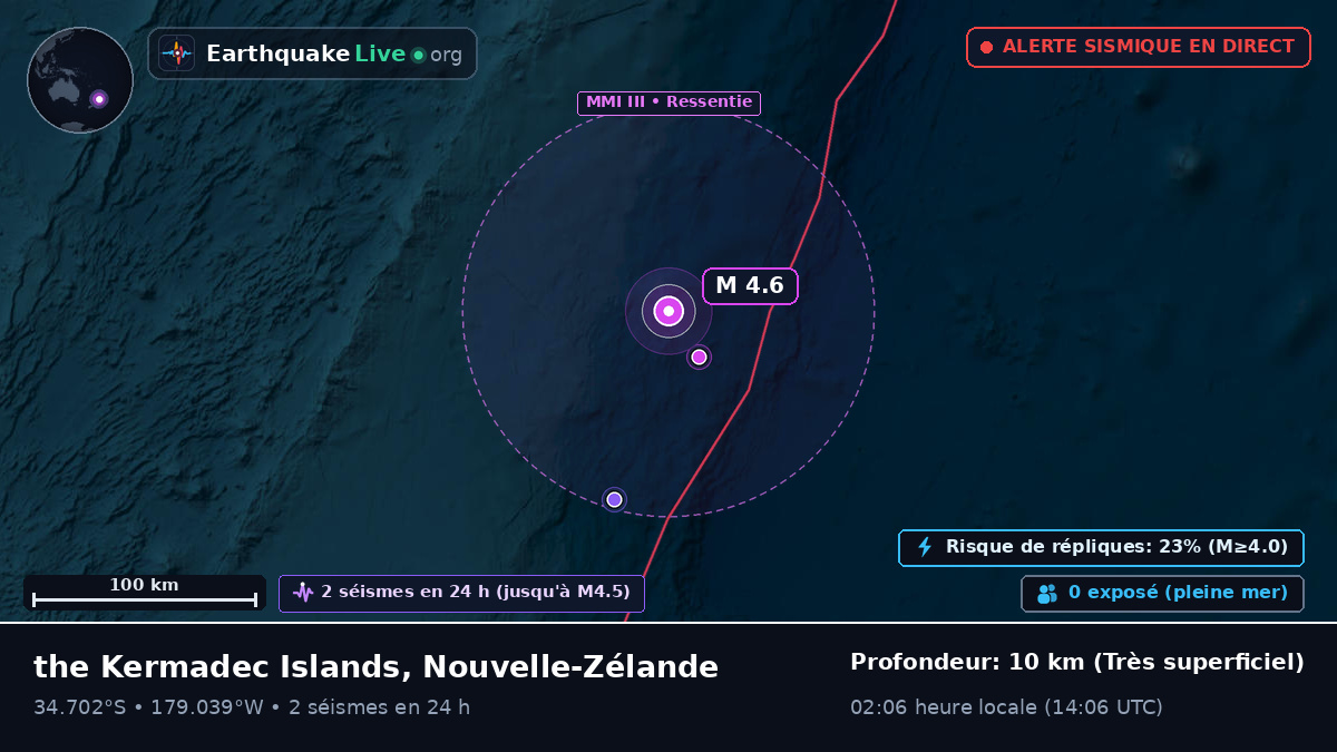 Océan Pacifique Sud (Nouvelle-Zélande)