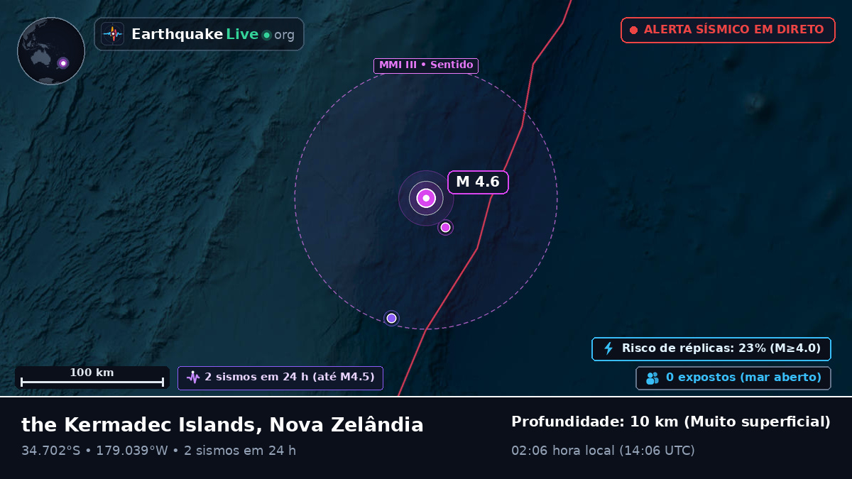 Oceano Pacífico Sul (Nova Zelândia)