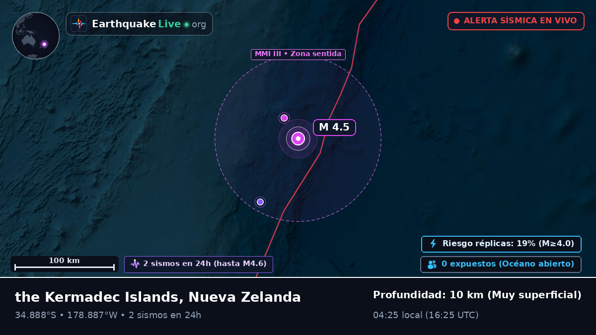 Océano Pacífico Sur (Nueva Zelanda)