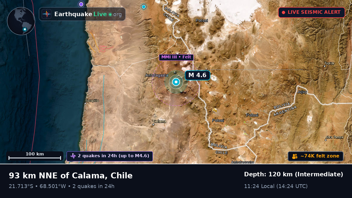Antofagasta, Chile