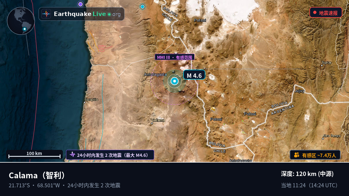 Antofagasta, 智利