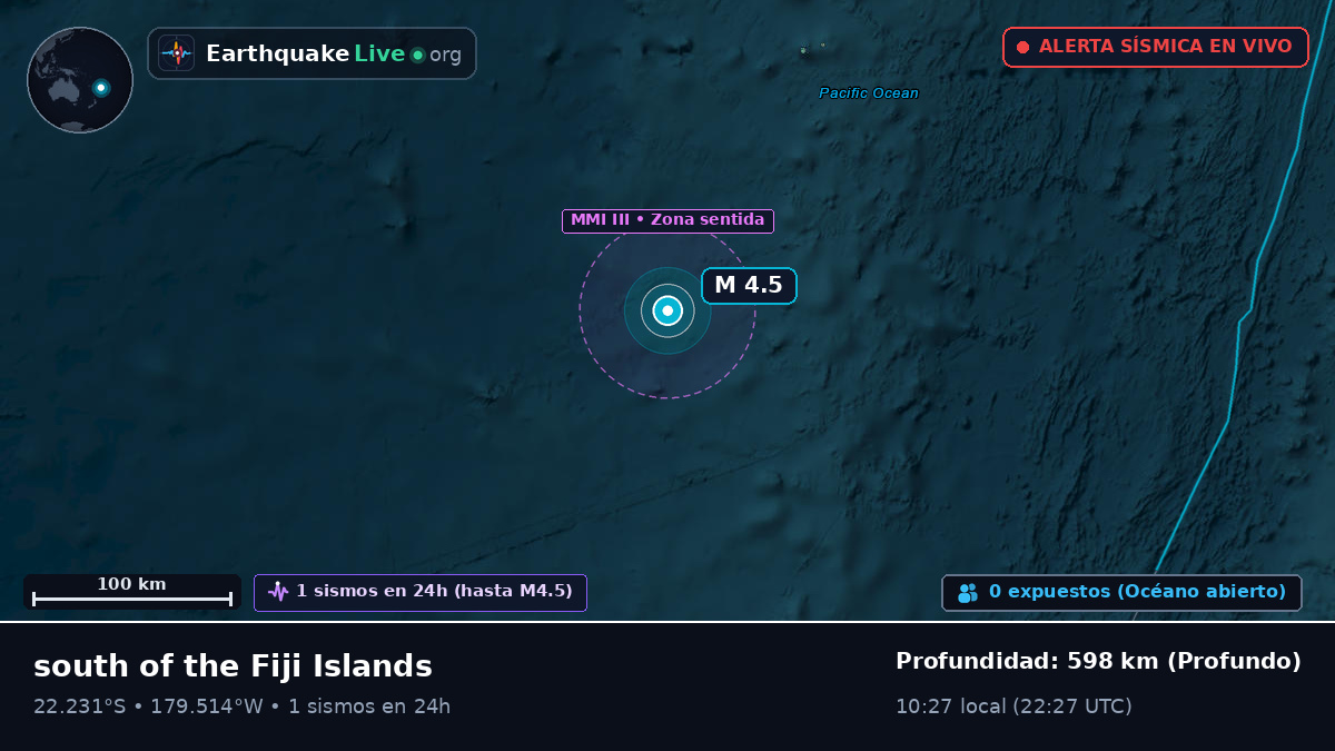 Océano Pacífico Sur (Tonga)