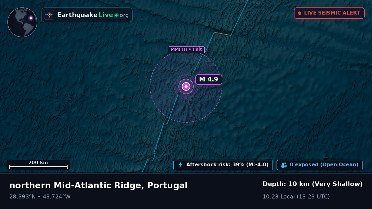 North Atlantic Ocean (Portugal)