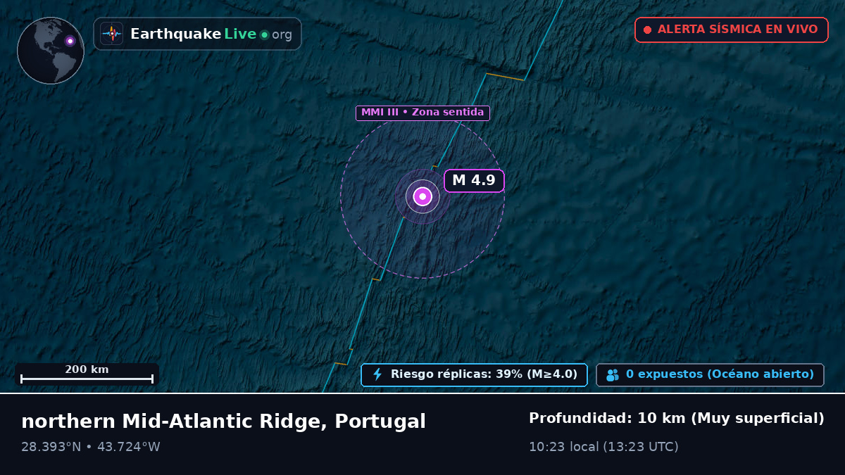 Océano Atlántico Norte (Portugal)