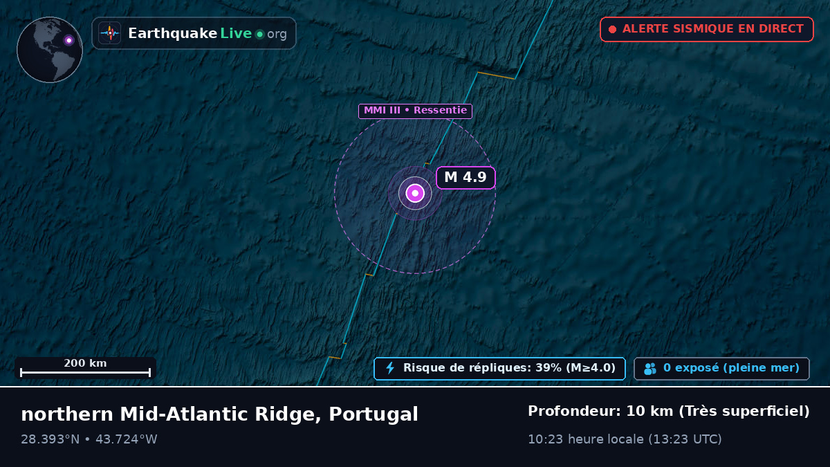 Océan Atlantique Nord (Portugal)