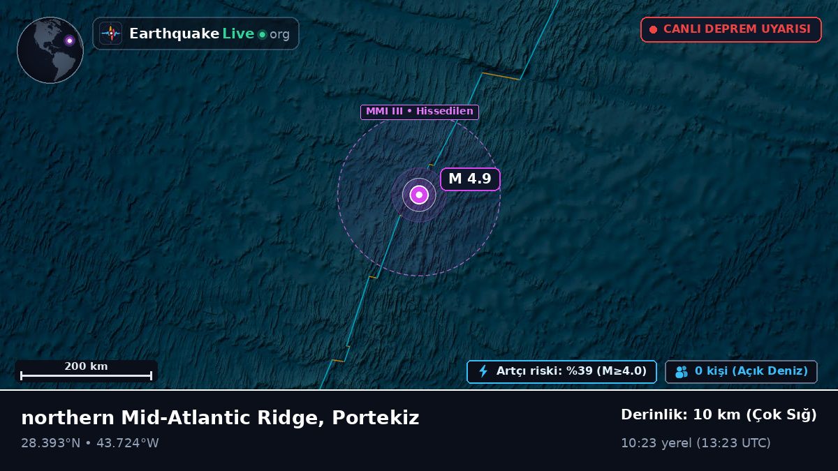 Kuzey Atlantik Okyanusu (Portekiz)