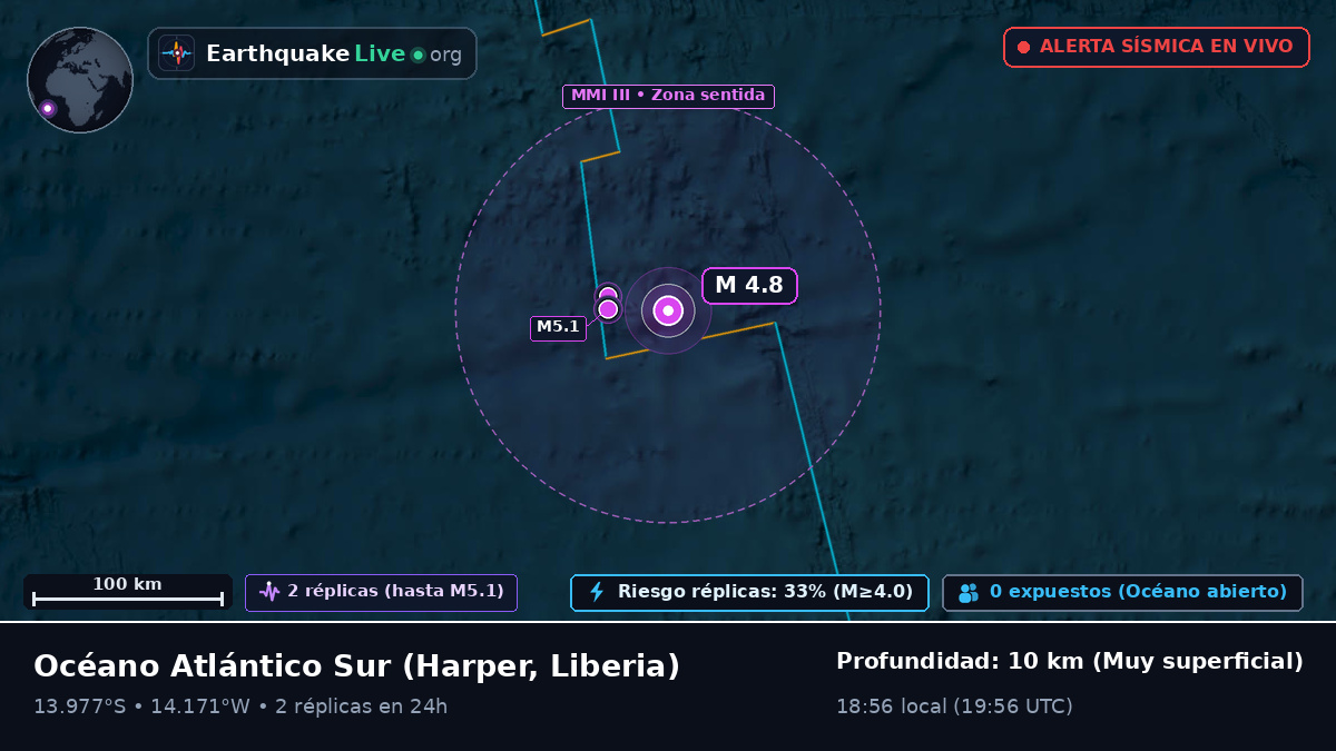 Océano Atlántico Sur (Liberia)