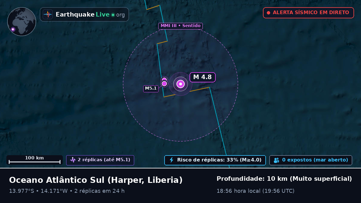 Oceano Atlântico Sul (Liberia)