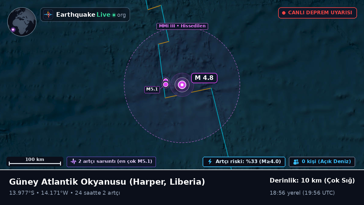 Güney Atlantik Okyanusu (Liberia)