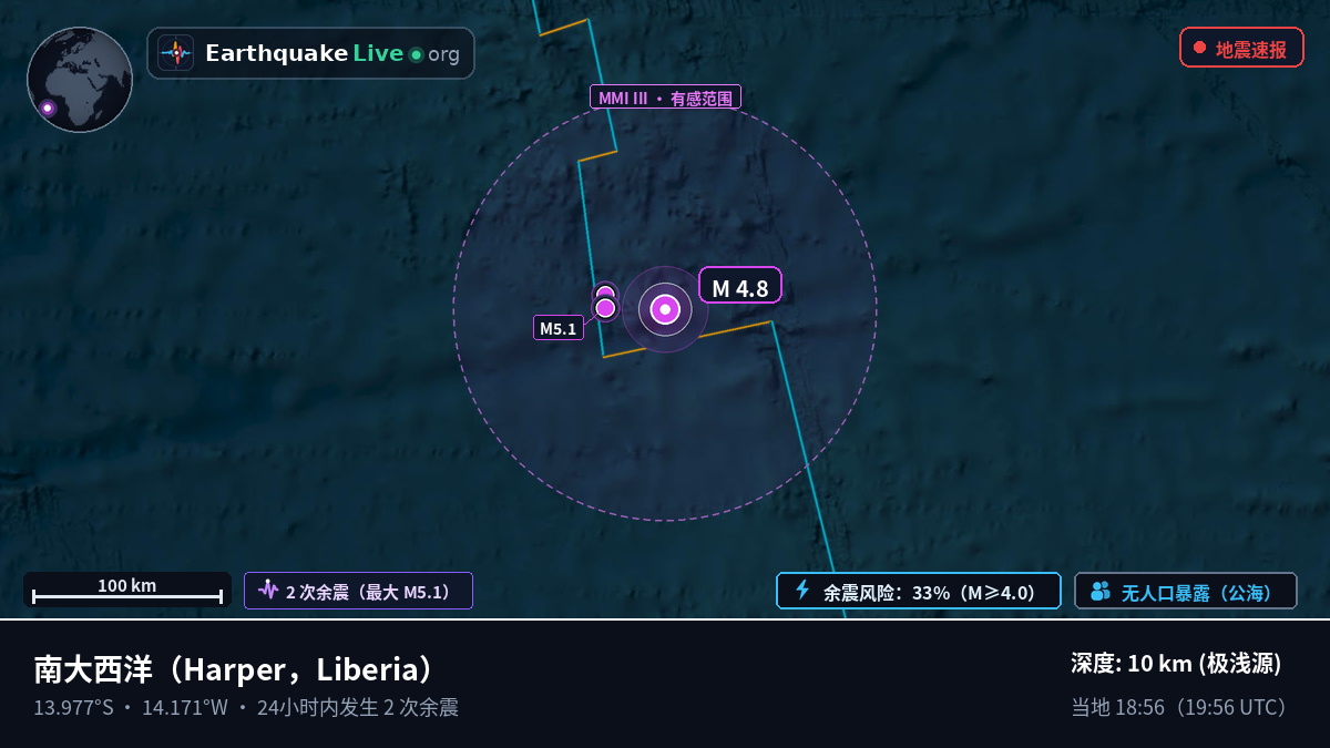 南大西洋 (Liberia)